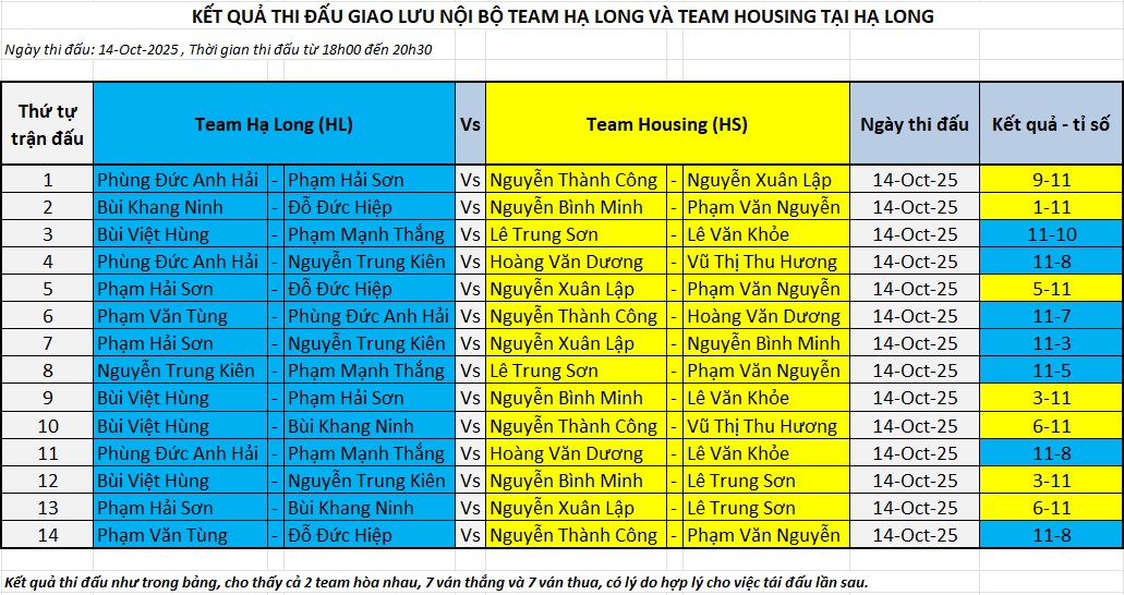 Hình minh họa Pickleball