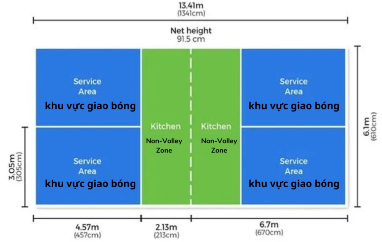 Bảng chấm trình Pickleball AES Mông Dương